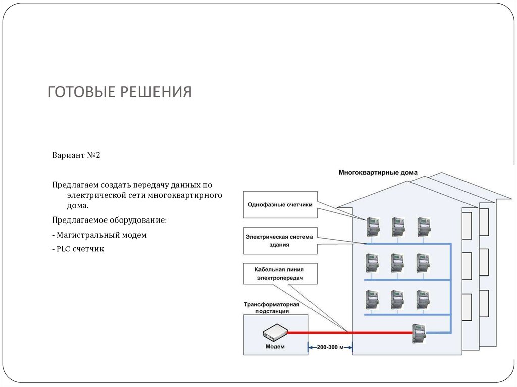 Подключение к сетям многоквартирного дома PLC технологии - презентация онлайн