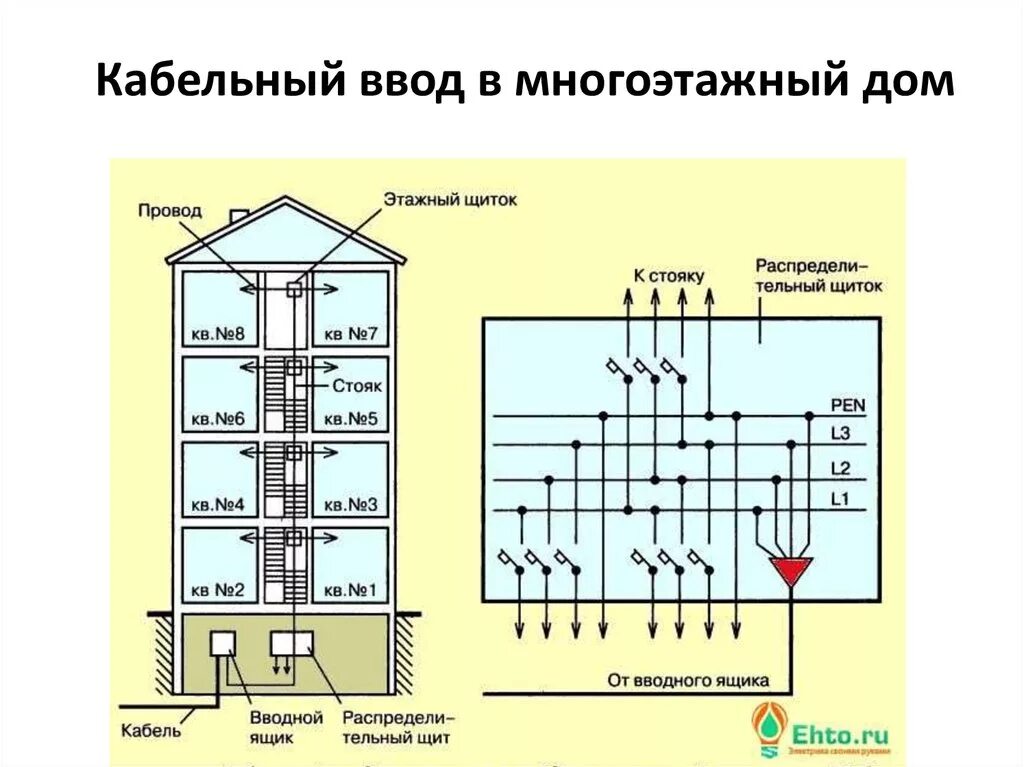 Подключение к сетям многоквартирного дома Картинки НАПРЯЖЕНИЕ МЕСТНЫХ СЕТЕЙ