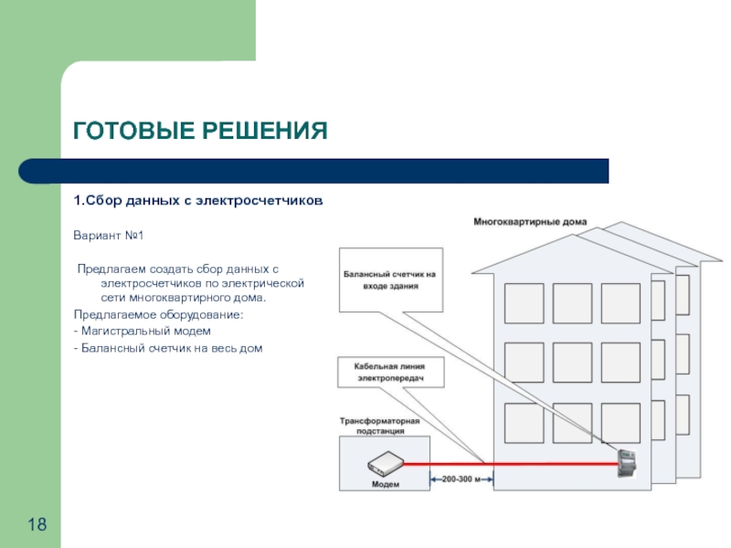 Подключение к сетям многоквартирного дома PLC технологии. Современные PLC телекоммуникации