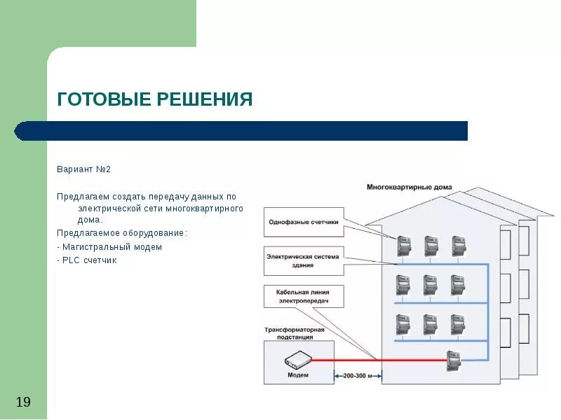 Подключение к сетям многоквартирного дома PLC технологии. Современные PLC телекоммуникации