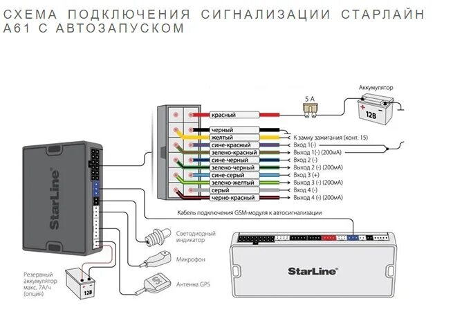 Подключение к сигнализации starline по bluetooth gsm модуль на свечи накала / Самостоятельная установка / StarLine