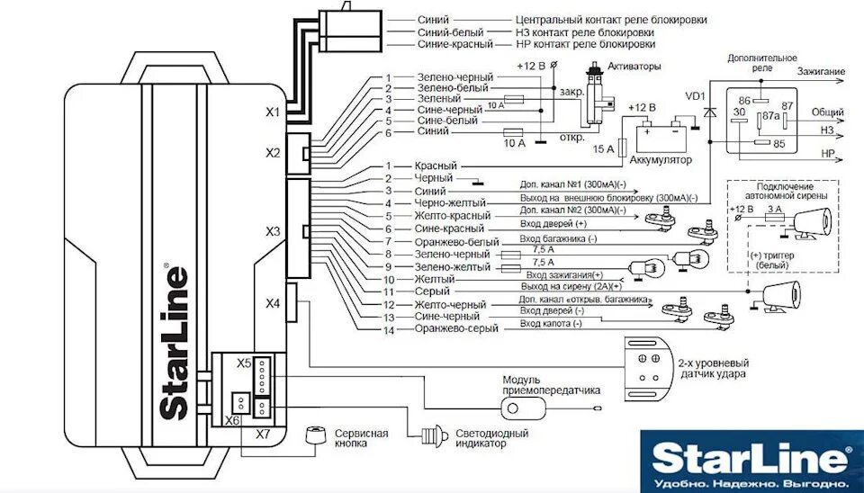 Подключение к сигнализации starline по bluetooth StarLine A9 устранение косяков - Lada 2114, 1,5 л, 2006 года электроника DRIVE2