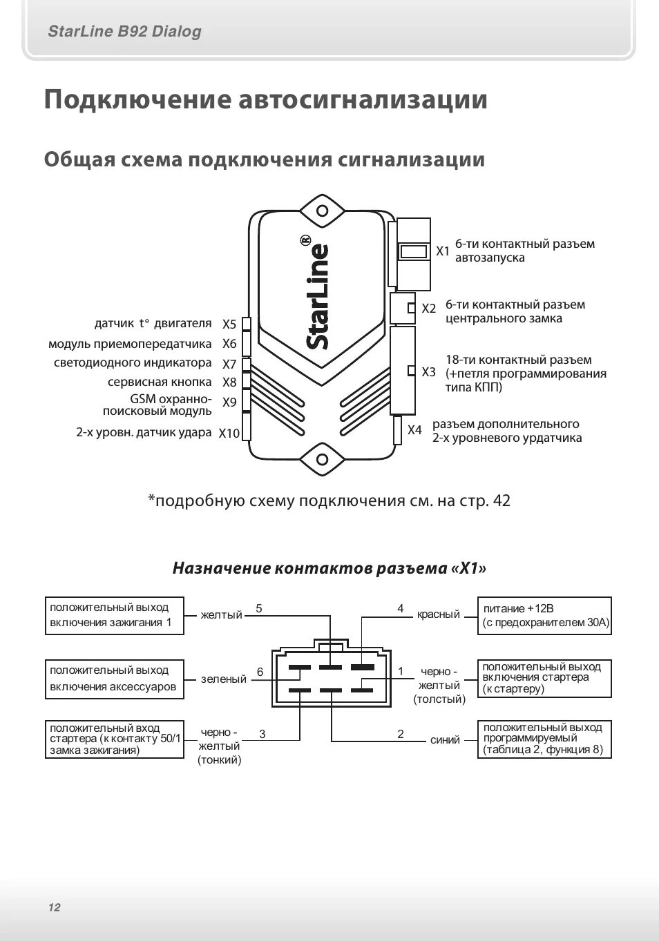 Подключение к сигнализации starline по bluetooth Инструкция по эксплуатации StarLine B92 Dialog CAN Страница 12 из 84