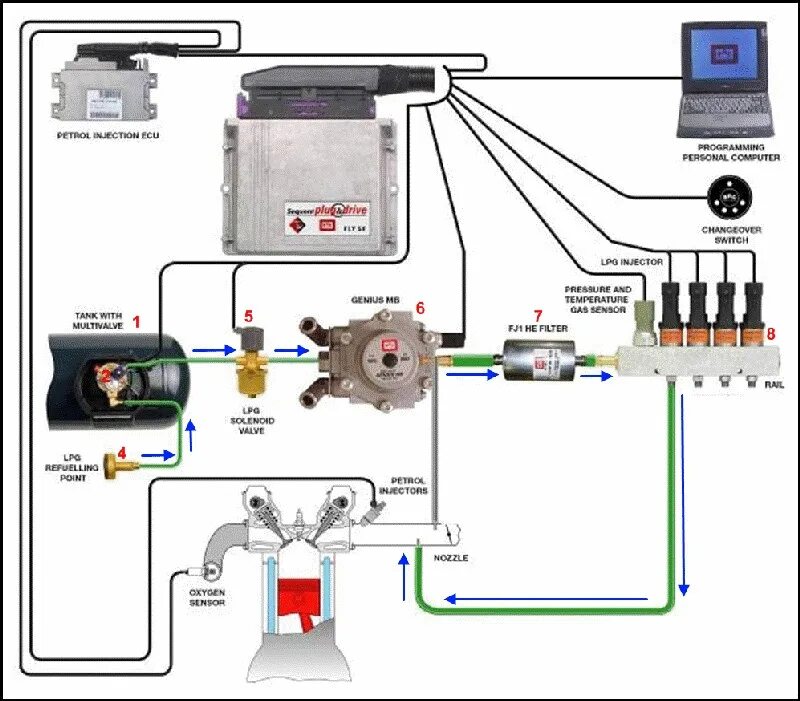 Подключение к системам газа Попинайте комплект на Авео - Сообщество "Ремонт и Эксплуатация ГБО" на DRIVE2