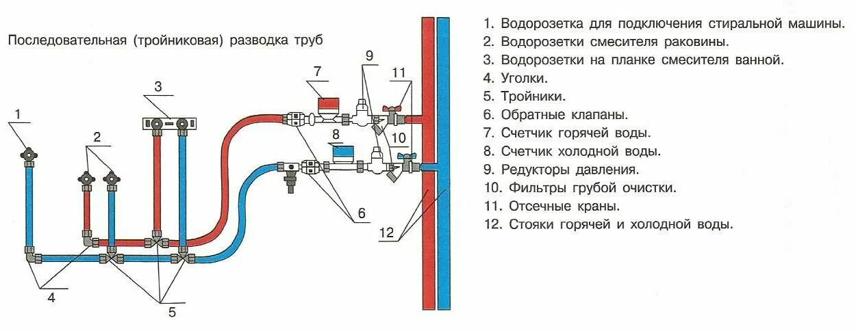 Подключение к системам холодного водоснабжения Водопровод в частном доме своими руками: проектирование, этапы монтажа и ошибки