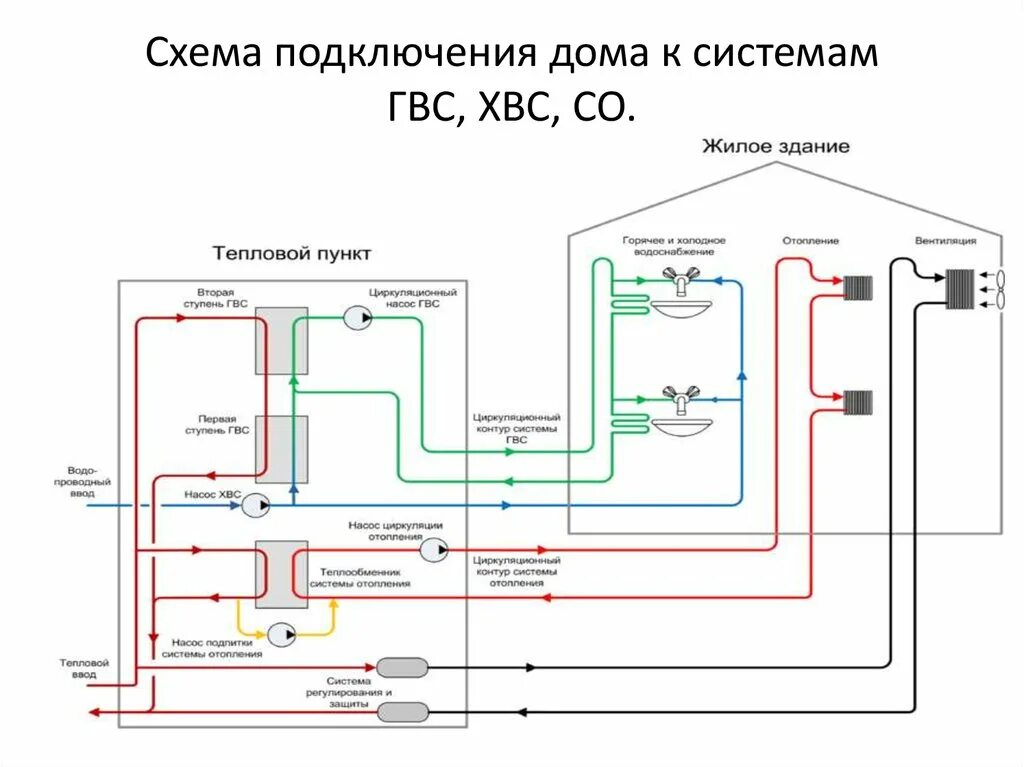 Снаби.ру, системы водоснабжения и канализации, 9, д. Сетунь Малая - Яндекс Карты