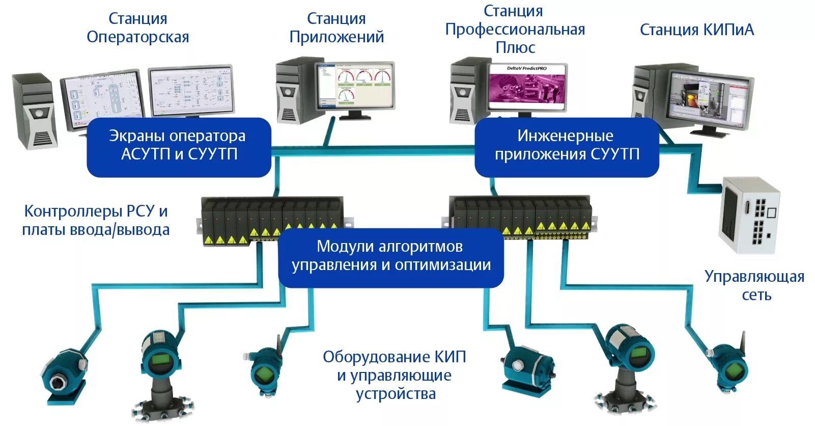 Подключение к системам инженерно технического обеспечения Автоматически автоматизировать