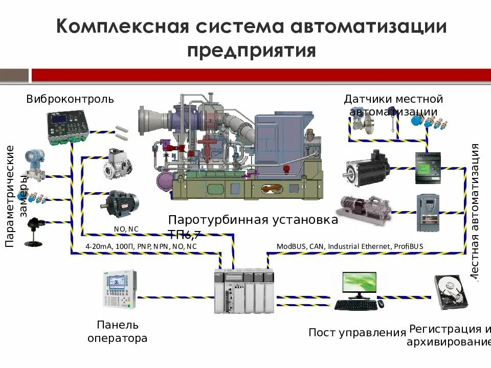 Подключение к системам инженерно технического обеспечения Автоматизация технологических процессов в газовой промышленности: найдено 78 изо