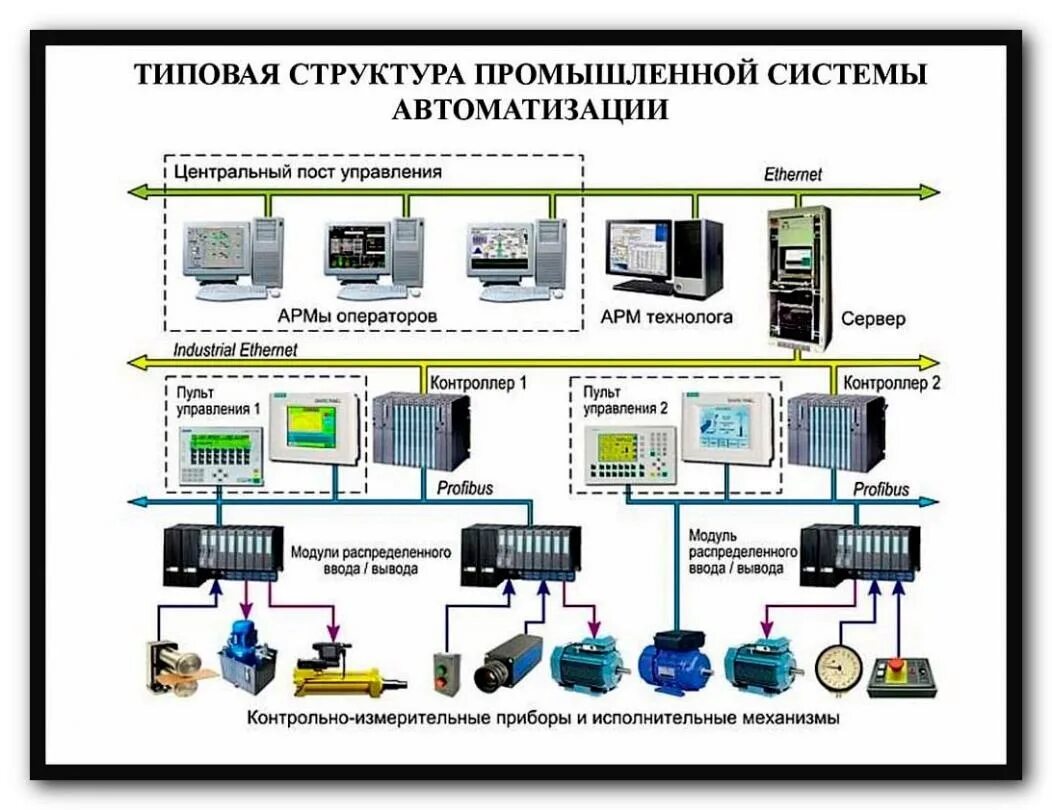 Подключение к системам инженерно технического обеспечения Технический проект асу тп гост