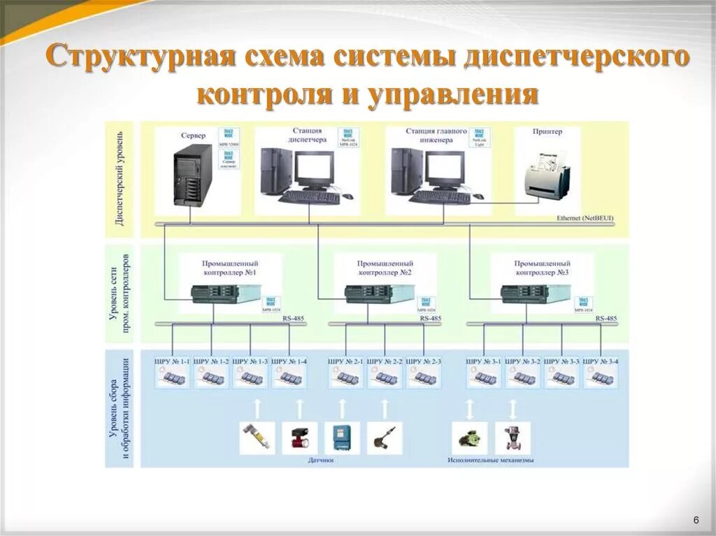 Системы автоматической диагностики