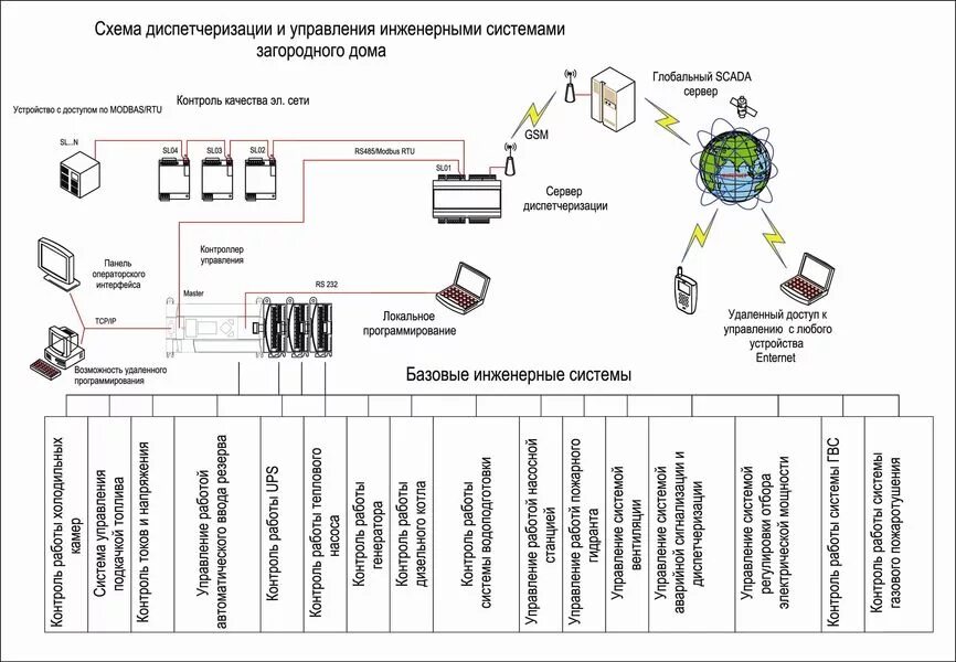 Подключение к системам инженерно технического обеспечения ➤ Проектирование инженерных сетей и коммуникаций Компания СТАРКО