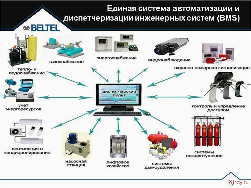 Подключение к системам инженерно технического обеспечения Программа безопасный производство