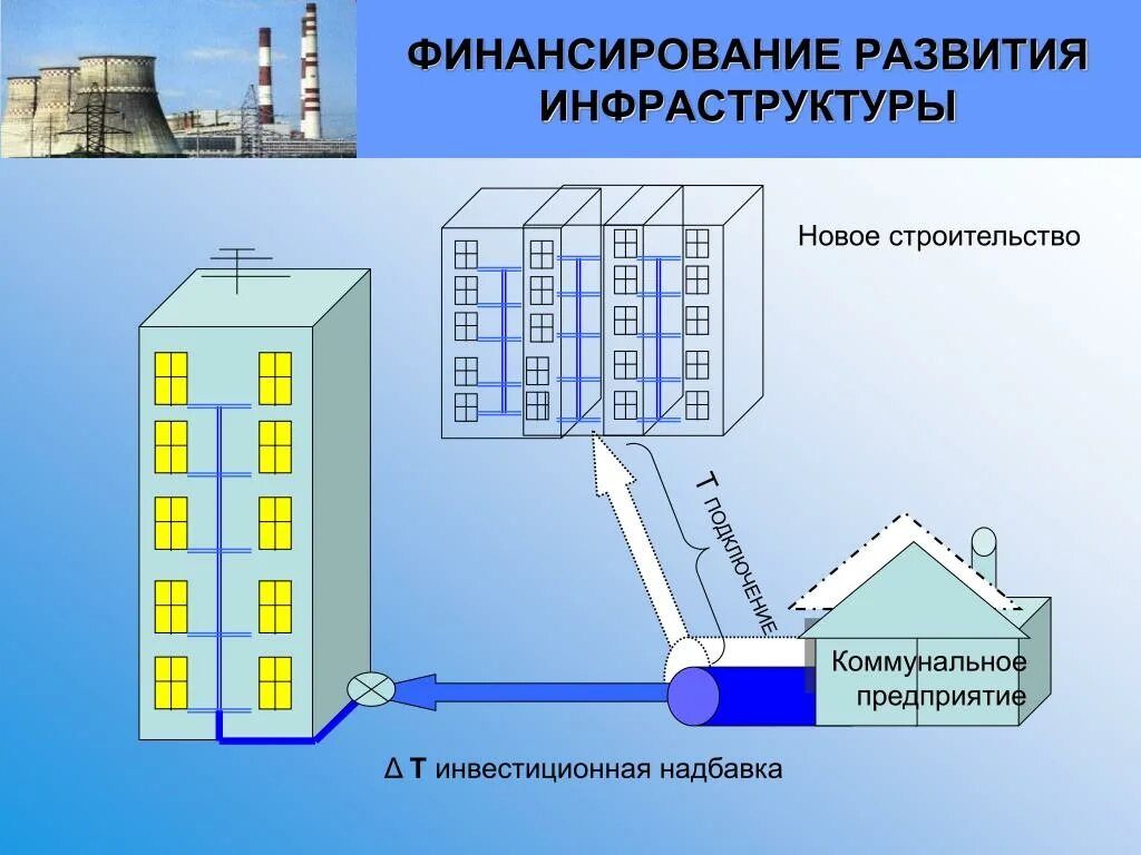 Подключение к системам коммунальной инфраструктуры PPT - ИНФОРМАЦИЯ ПО ПОДКЛЮЧЕНИЮ К СИСТЕМАМ КОММУНАЛЬНОЙ ИНФРАСТРУКТУРЫ PowerPoin