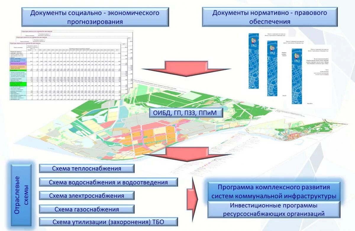 Подключение к системам коммунальной инфраструктуры Программа комплексного развития систем коммунальной инфраструктуры сельского пос