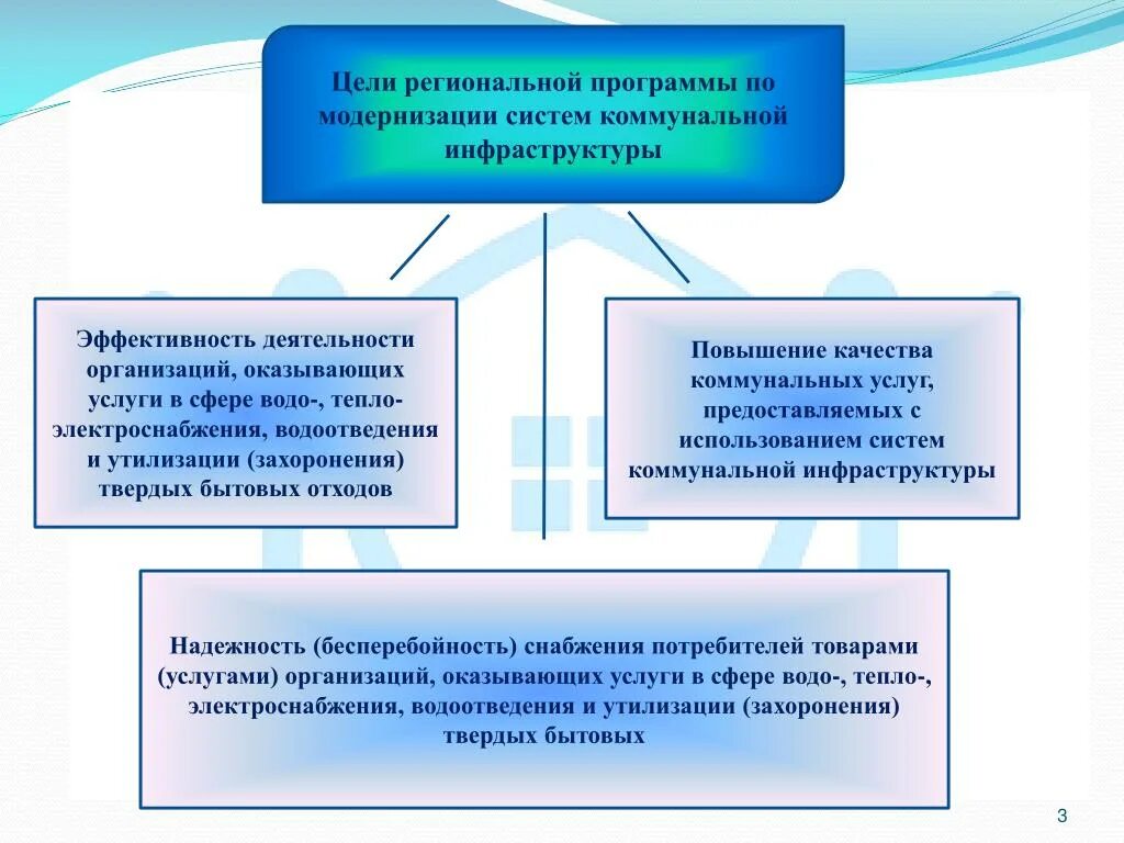 Подключение к системам коммунальной инфраструктуры Коммунальная инфраструктура городов