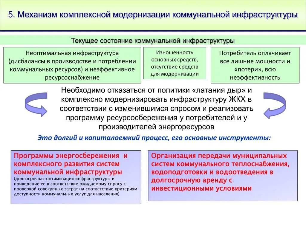 Подключение к системам коммунальной инфраструктуры PPT - Москва 2012 г. PowerPoint Presentation, free download - ID:3248634