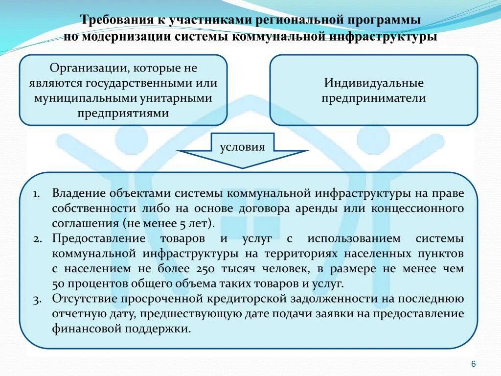 Подключение к системам коммунальной инфраструктуры PPT - Модернизация систем коммунальной инфраструктуры с участием средств Фонда P