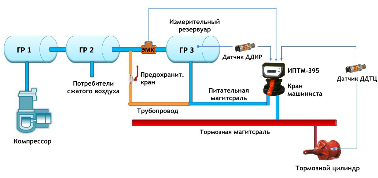 Подключение к системам коммунальной инфраструктуры Система СИПТМ-395 АО "Электромеханика"