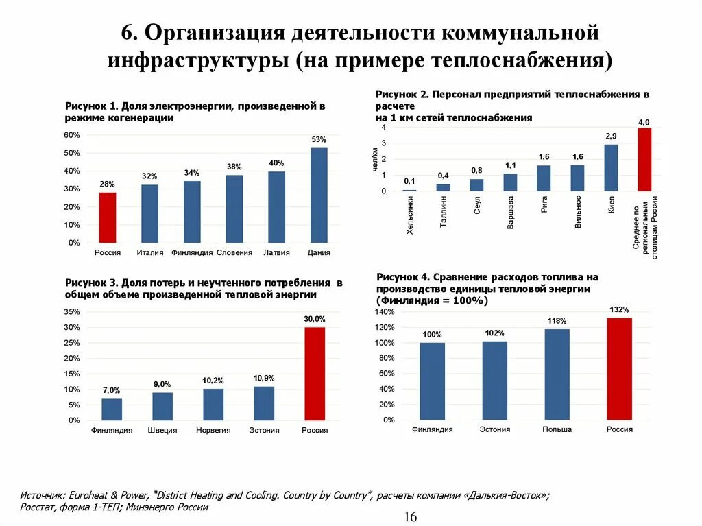 Подключение к системам коммунальной инфраструктуры Экономическая природа и классификация систем коммунальной инфраструктуры. (Тема 