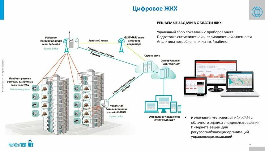 Подключение к системам коммунальной инфраструктуры Муниципальный округ - Главная страница