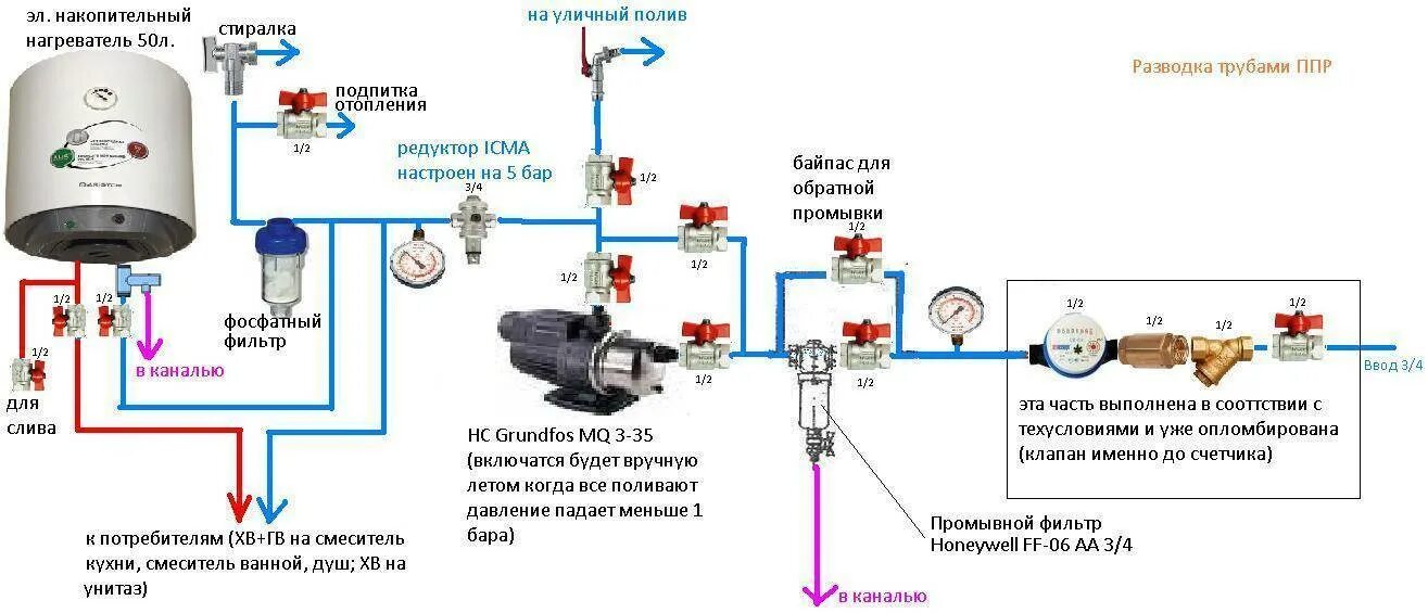 Подключение к системам водоснабжения расчет Автоматическая подпитка системы отопления: клапан и узел подпитки отопления доа,