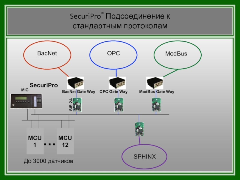 Подключение к системе 112 Скачать презентацию на тему Автомобильный комплект громкой связи Nokia CK-300. В