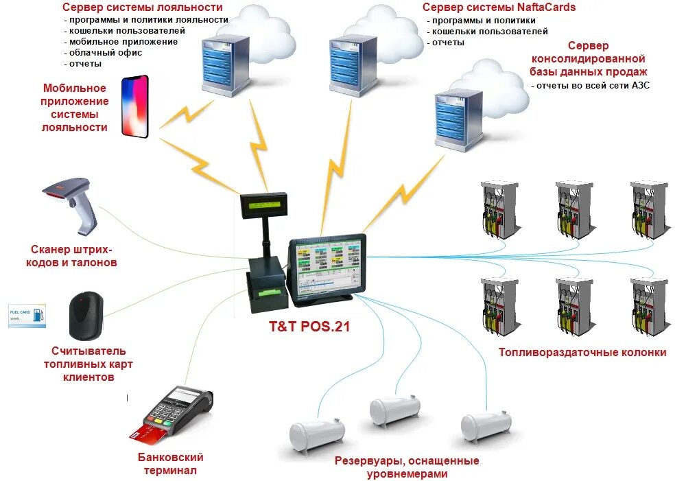 PPT - НТЦ ПРОТЕЙ PowerPoint Presentation, free download - ID:6016908