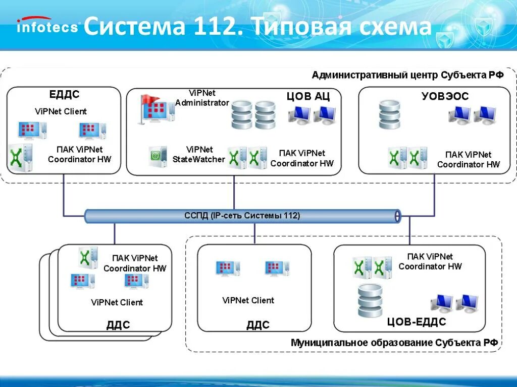 Подключение к системе 112 PPT - ? 2013 , ОАО "ИнфоТеКС". PowerPoint Presentation, free download - ID:65123