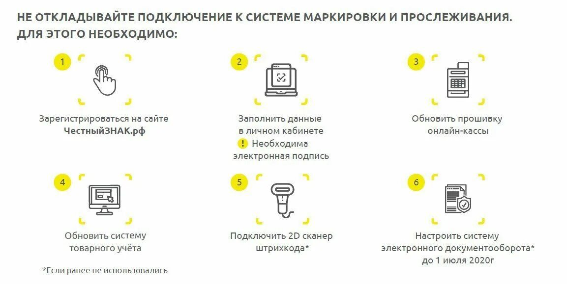 Подключение к системе честный знак Как подключится к системе маркировки? ❤ ATEUCO TOOLSID - автоматизация склада и 