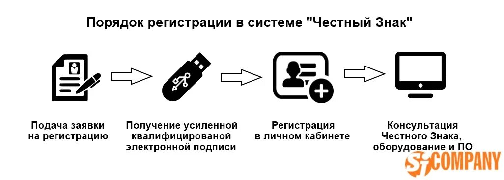 Подключение к системе честный знак Честный знак" система цифровой маркировки и прослеживания товаров, порядок регис