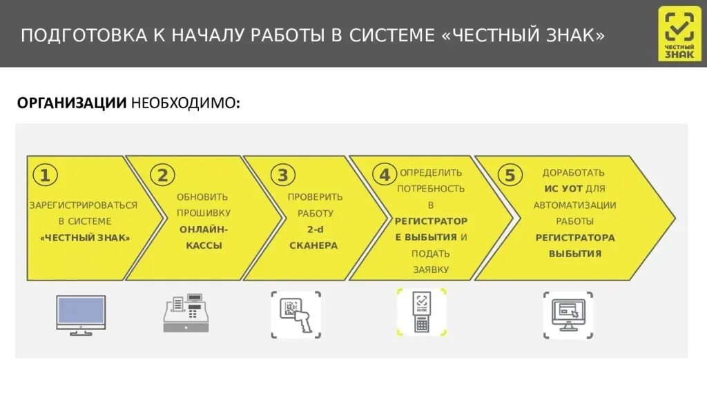 Подключение к системе честный знак Маркировка лекарств: основные требования к участникам оборота и схема их работы 