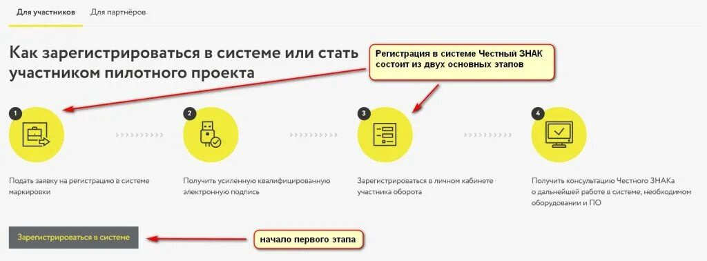 Подключение к системе честный знак Честный ЗНАК - ЭкоПринт