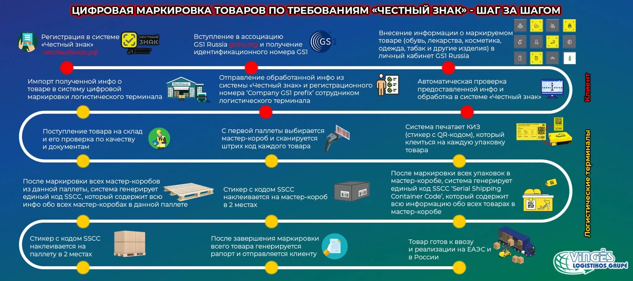 Подключение к системе честный знак Маркировка товаров планы