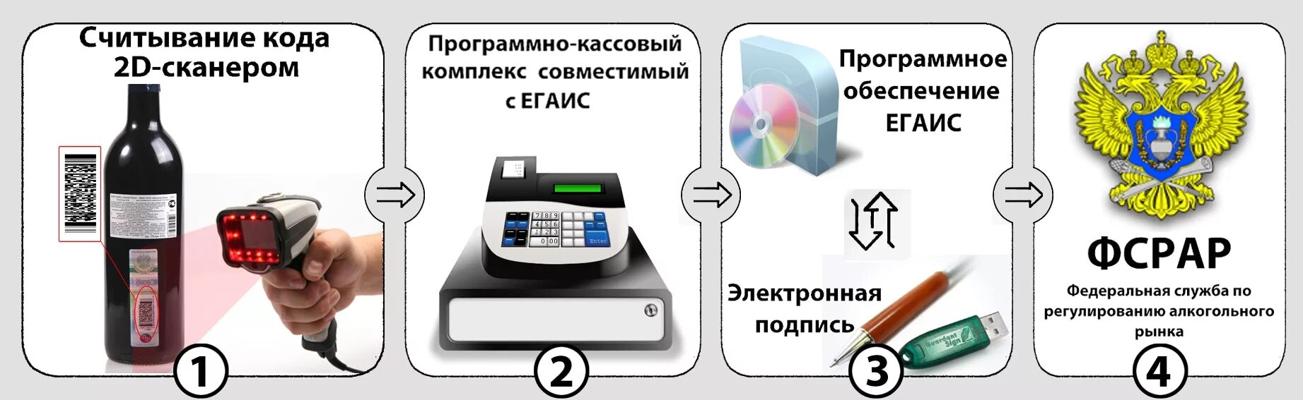 Подключение к системе егаис Проведен анализ сведений, содержащихся в информационной системе маркировки и ЕГА