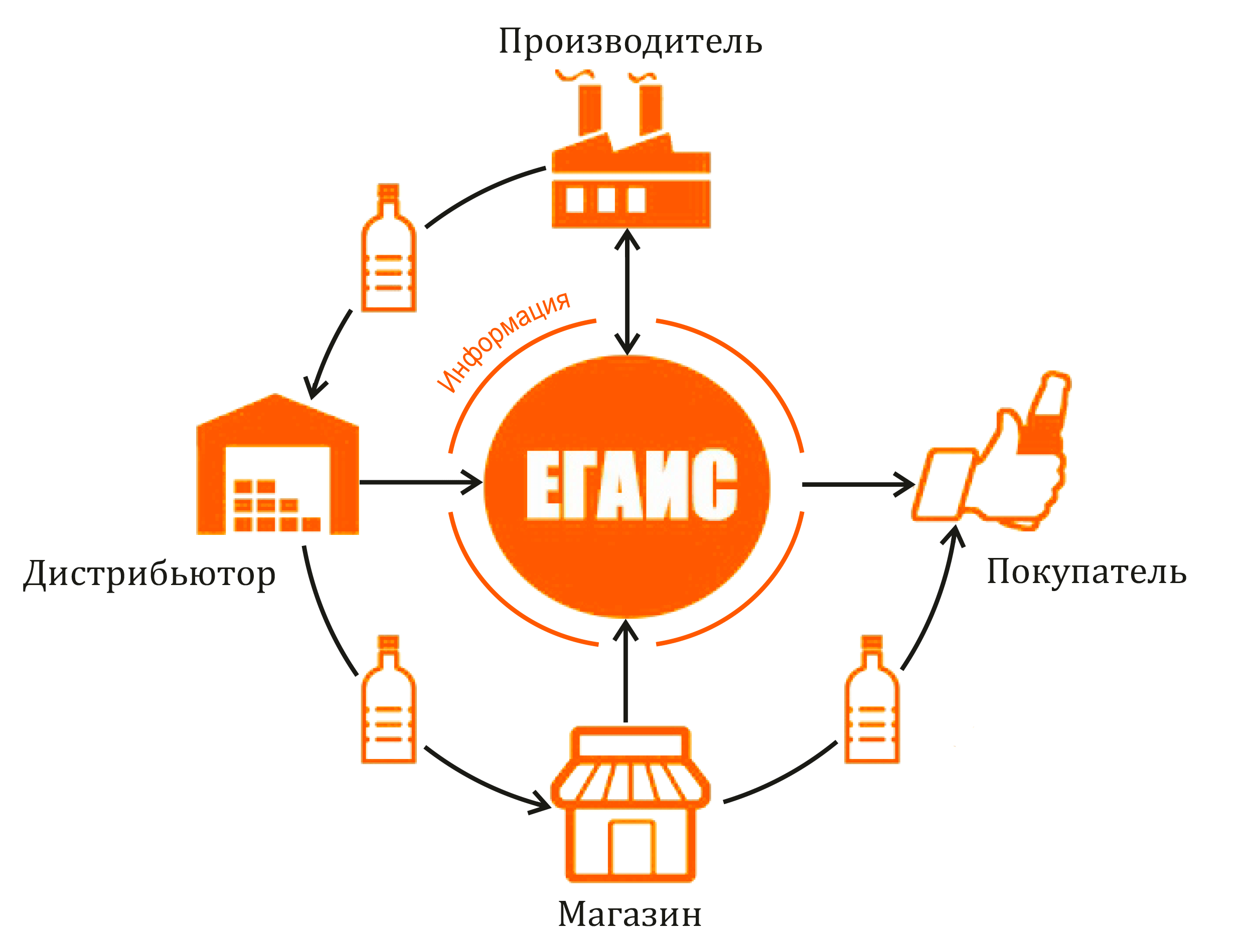 Подключение к системе егаис Правительство Тверской области