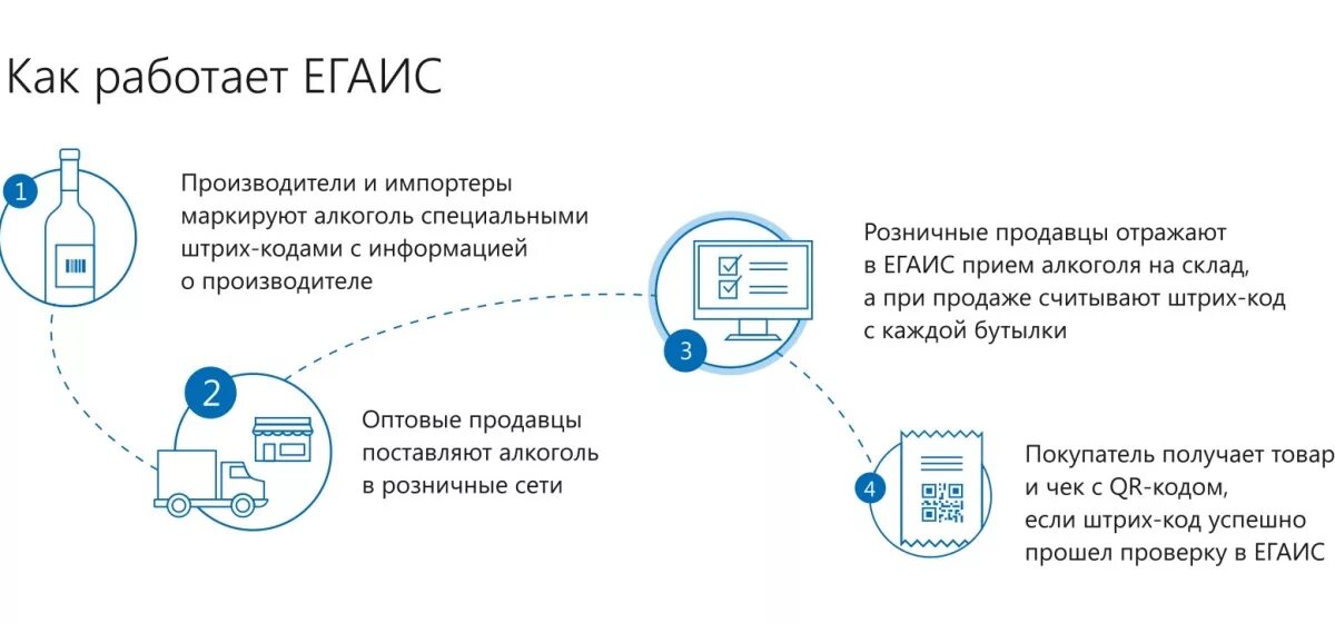 Подключение к системе егаис Программа ЕГАИС - обзор сервисов и учетных систем