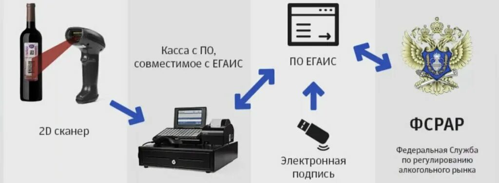 Подключение к системе егаис Panorama: Cash registers, cash registers and supplies, Керчь, улица Сергея Борзе