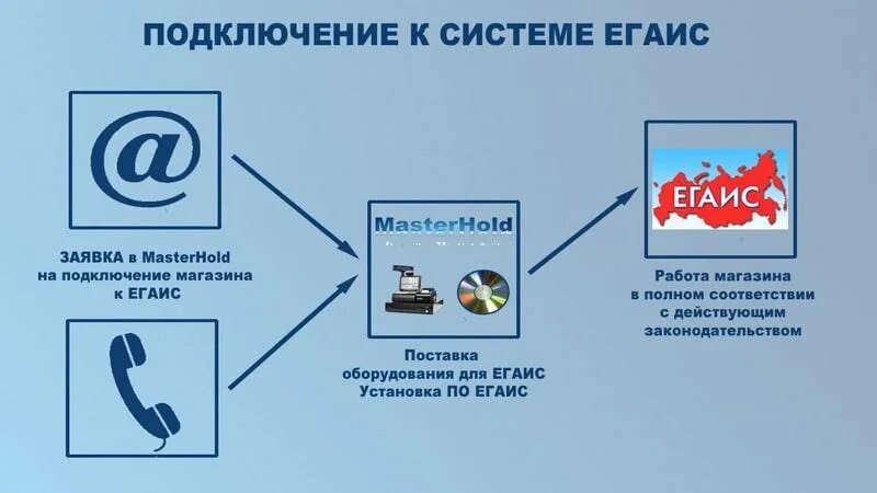 Подключение к системе егаис Телефон техподдержки егаис лес