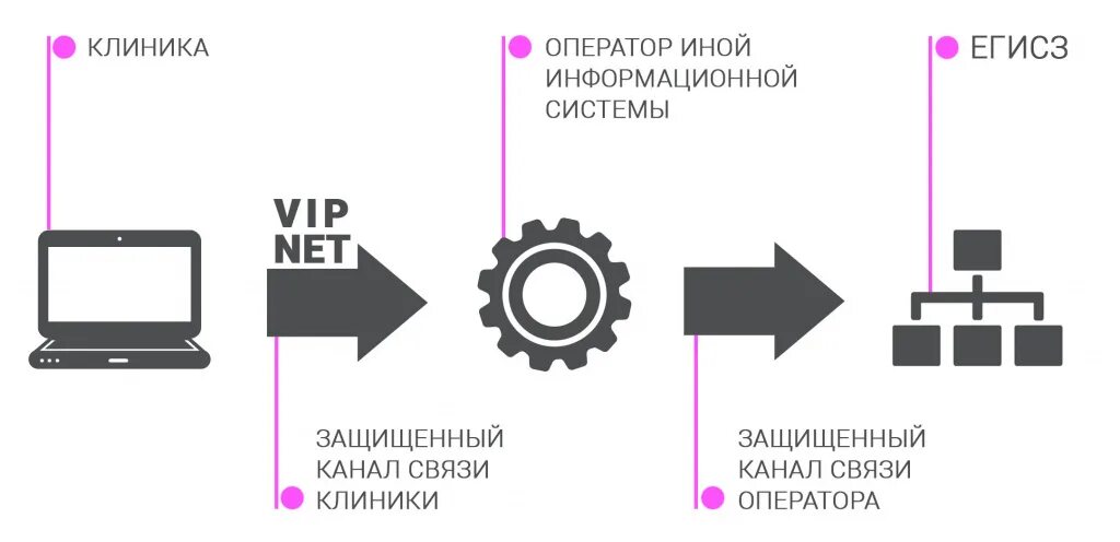 Подключение к системе егисз Часто задаваемые вопросы по работе с ЕГИСЗ