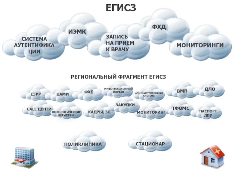 Подключение к системе егисз Картинки КОВИД ЕГИСЗ РОСМИНЗДРАВ