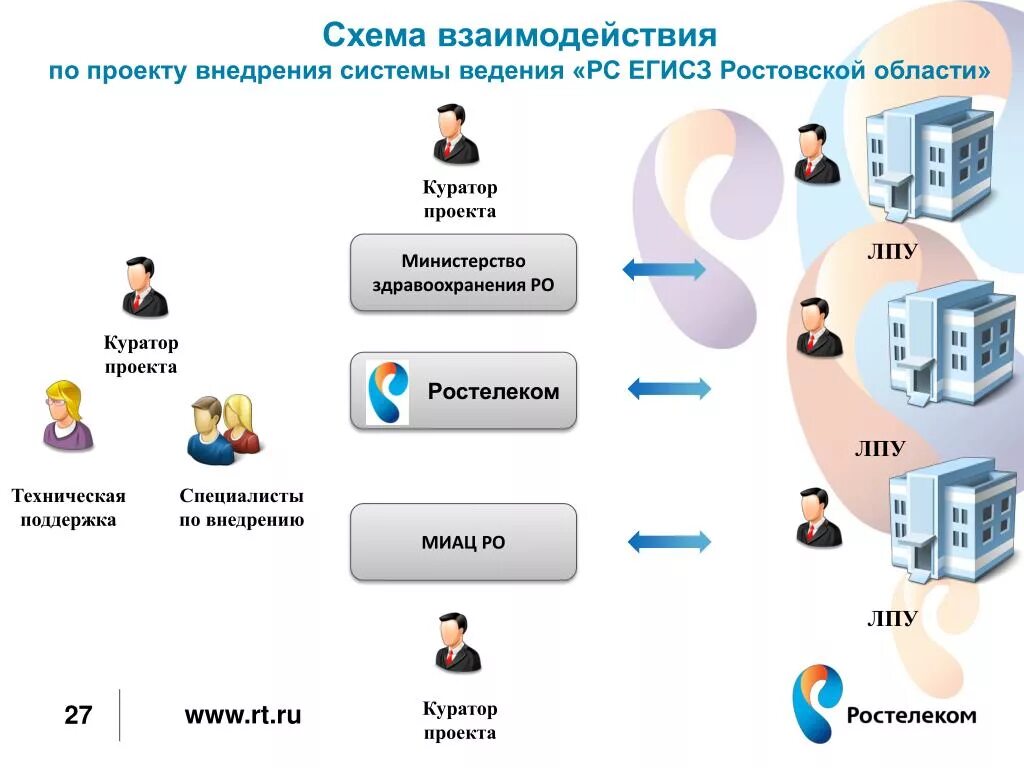 Подключение к системе егисз Аис ростовская область