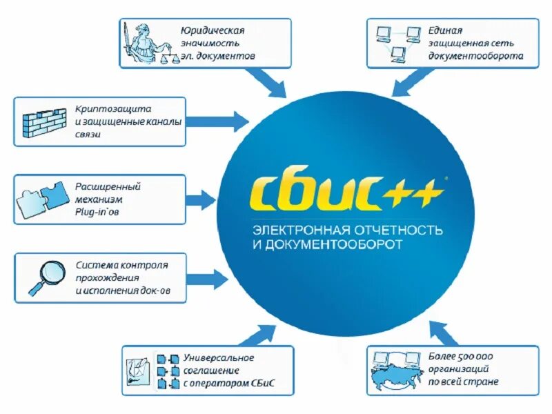 Подключение к системе электронного документооборота Новости и репортажи