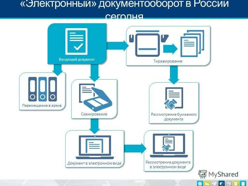 Подключение к системе электронного документооборота Сэд рб