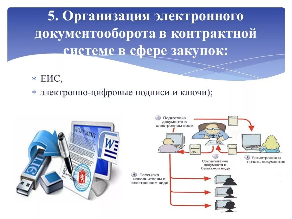 Подключение к системе электронного документооборота Сэд рб