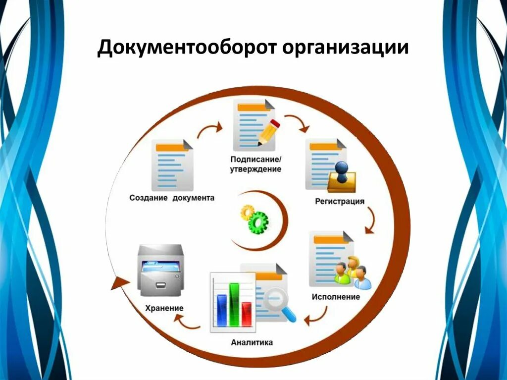 Подключение к системе электронного документооборота Электронный документооборот. Структура управления документами - online presentat