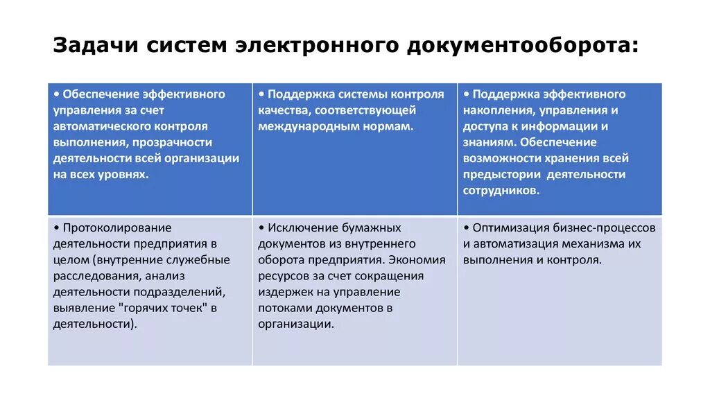 Подключение к системе электронного документооборота Система электронного документооборота - презентация онлайн