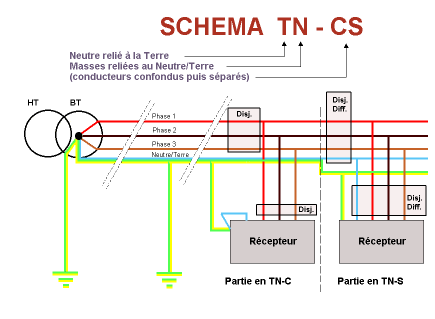 Подключение к системе электронных путевок Legarea la pamant a instalatiei electrice - Page 5 - Automatizari casnice - ELFO