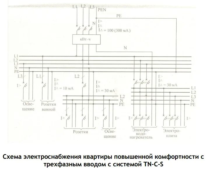 Прием и распределение электроэнергии