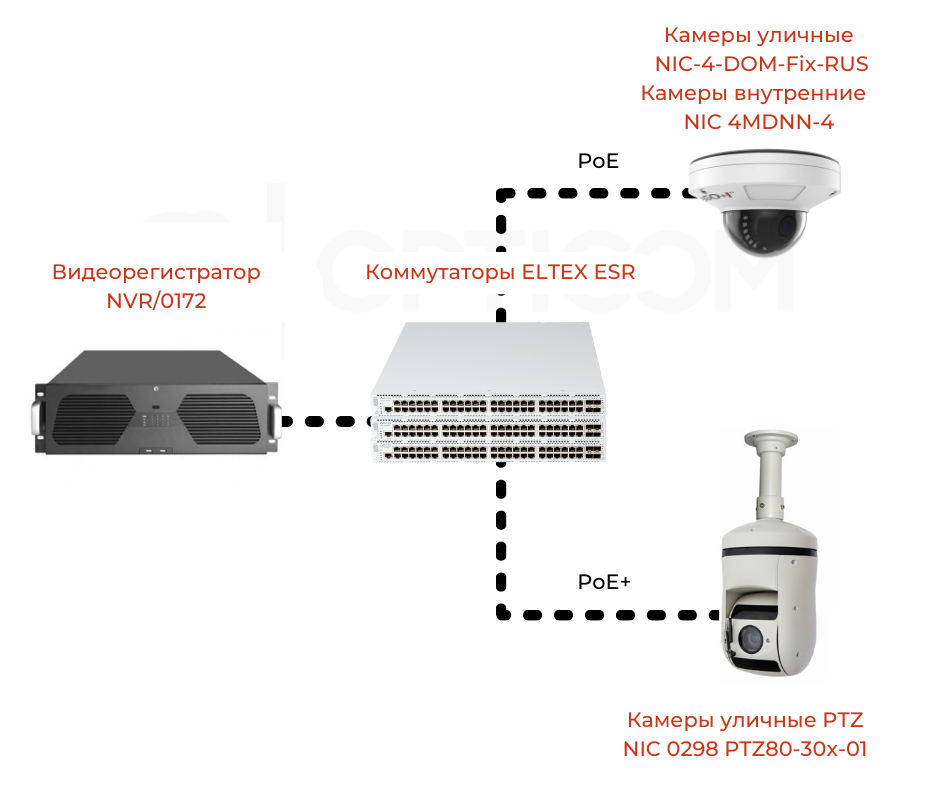 Подключение к системе ецхд Организация системы видеонаблюдения на предприятии OPTICOM Дзен