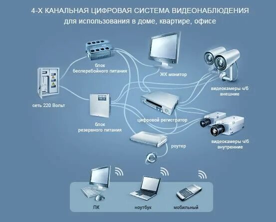 Подключение к системе ецхд Камеры ецхд: найдено 89 изображений